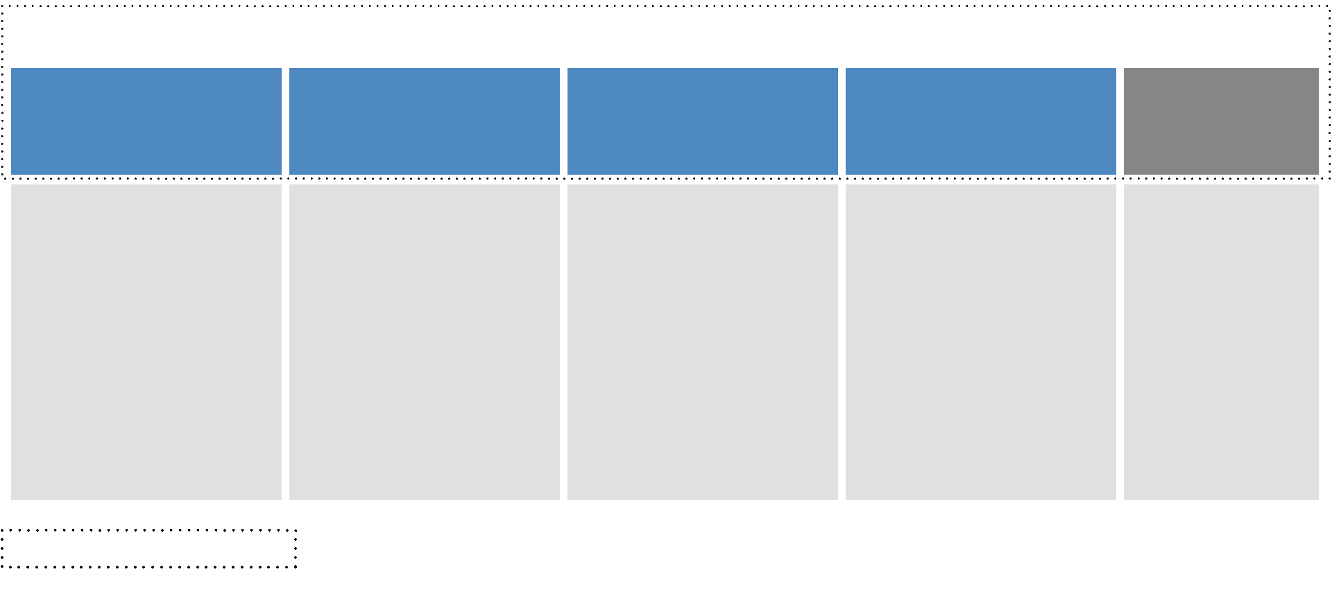 This visual shows Philips’ segment structure