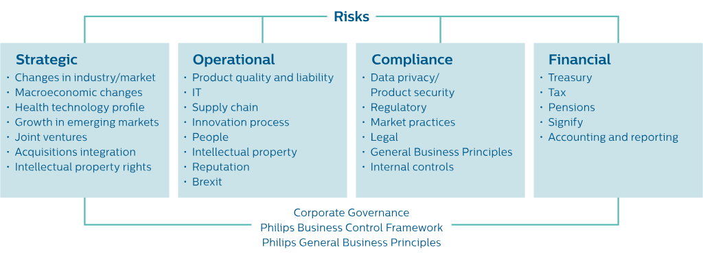 Asml Organization Chart