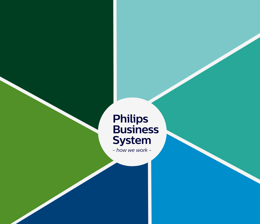 Royal Philips Full 19 Annual Report