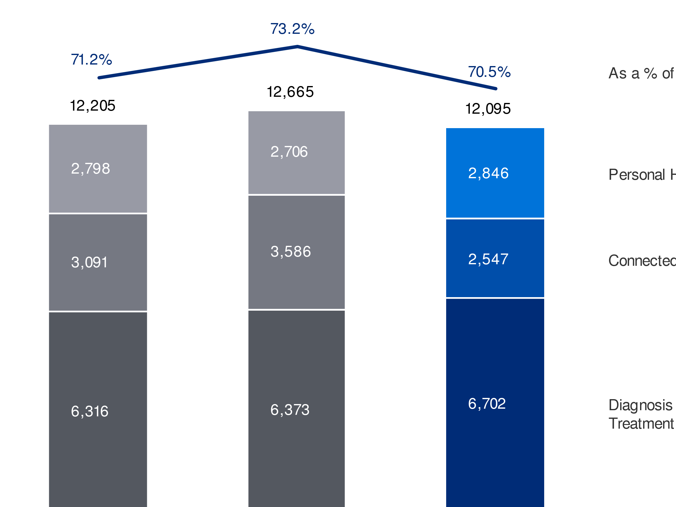 Chart visual